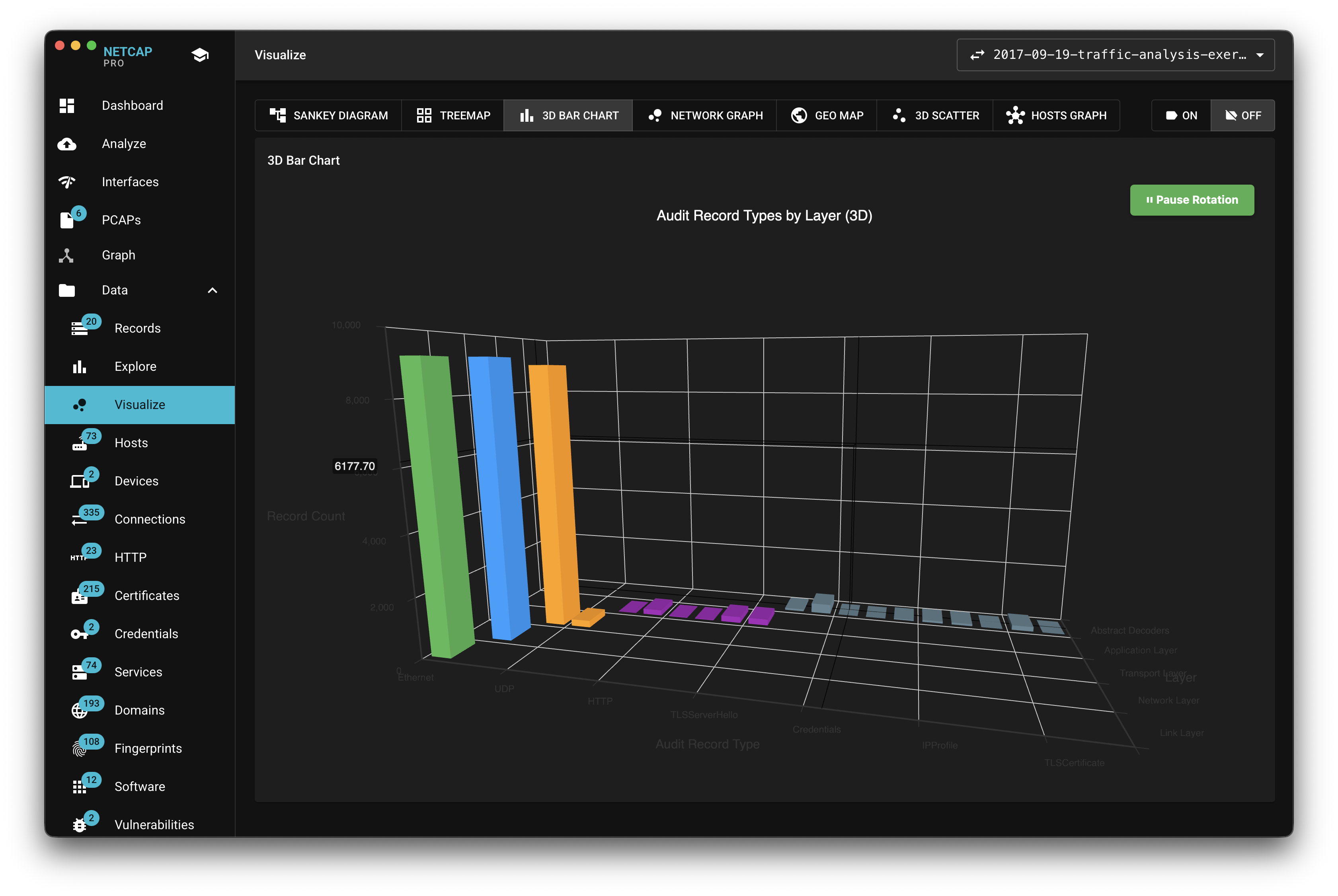 Netcap 3D bar chart comparing protocol audit record counts