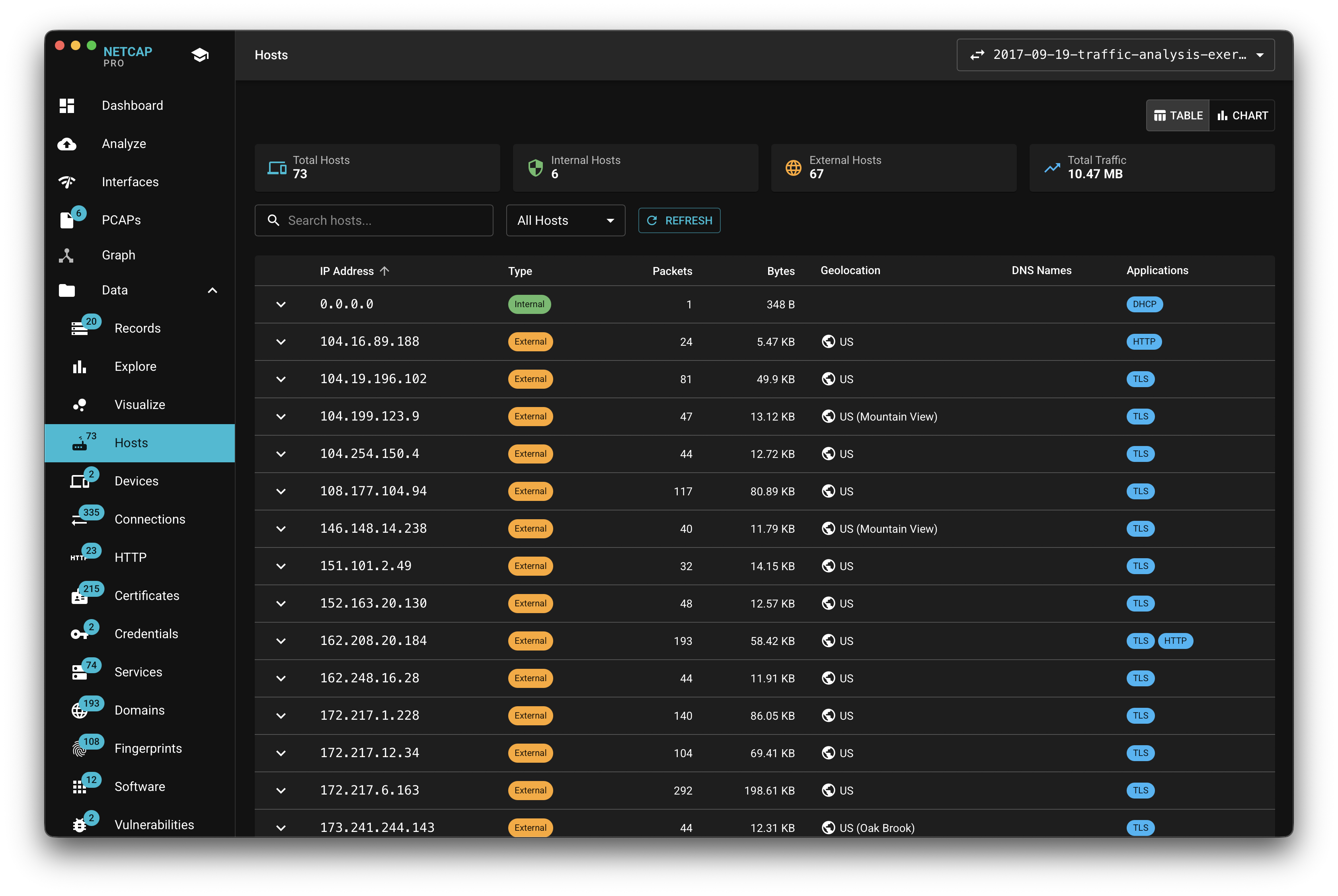 Netcap hosts screen listing IP addresses, names, services, and operating systems