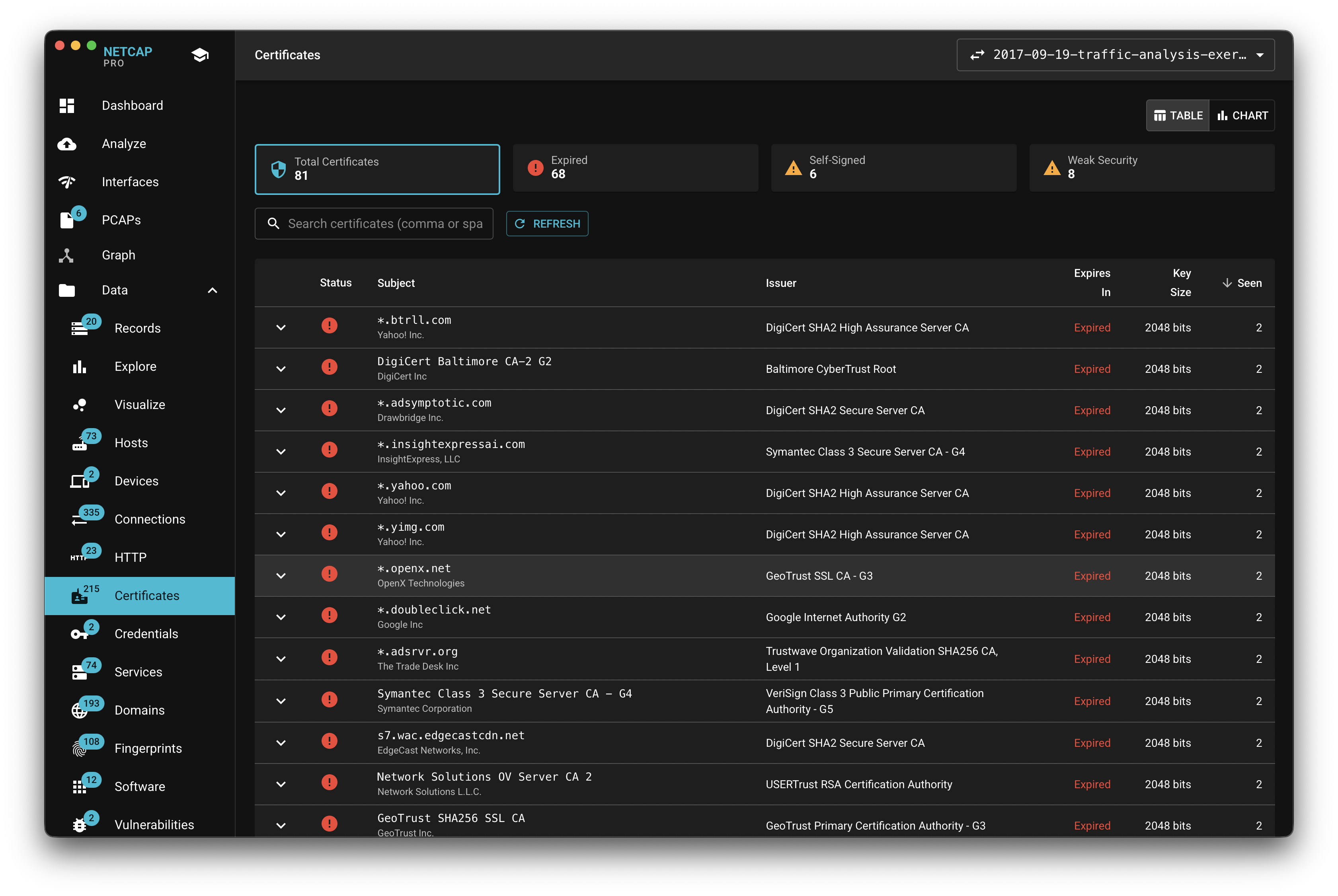 Netcap certificates screen listing issuers, subjects, validity, and status
