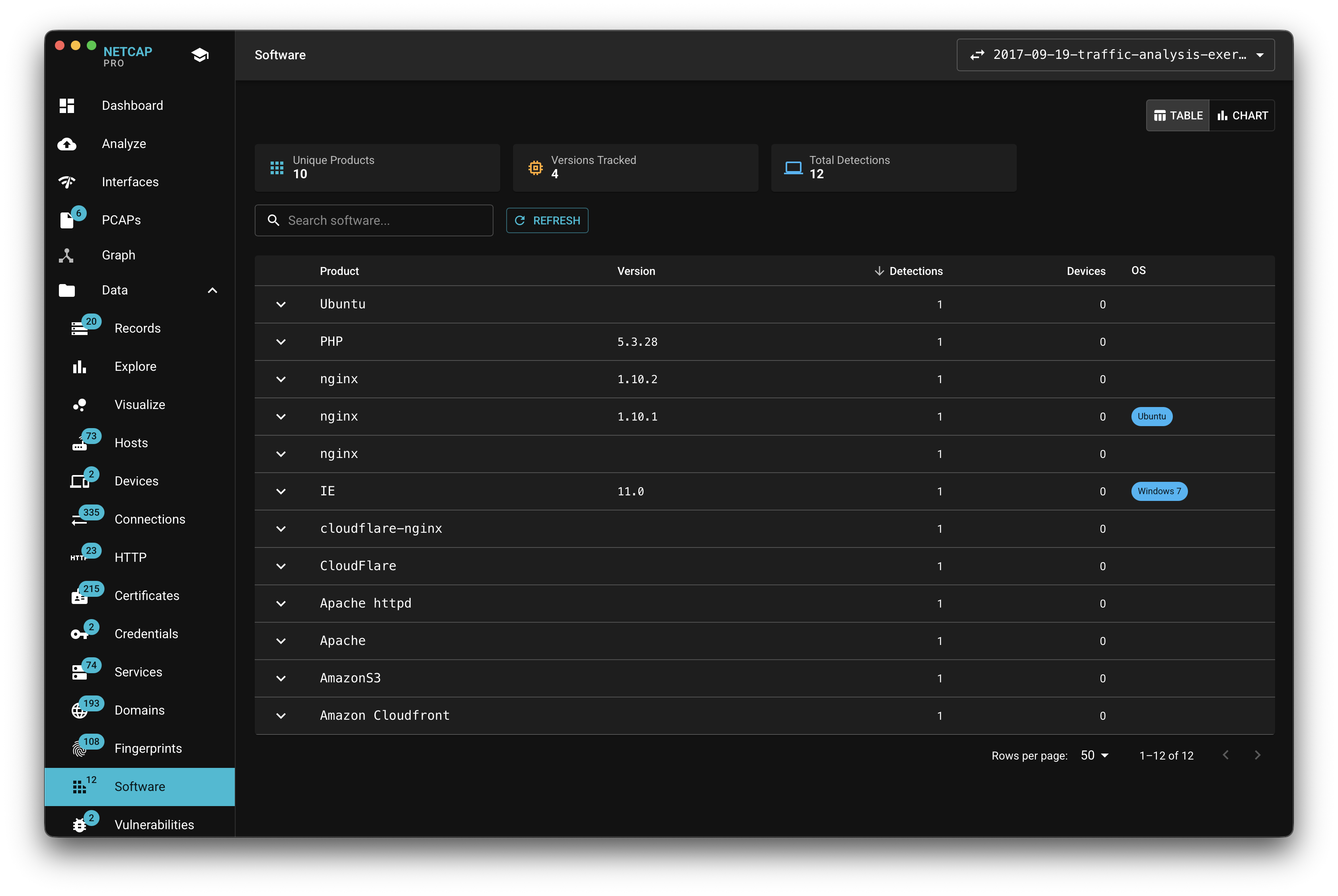 Netcap software screen listing detected products, versions, and evidence counts