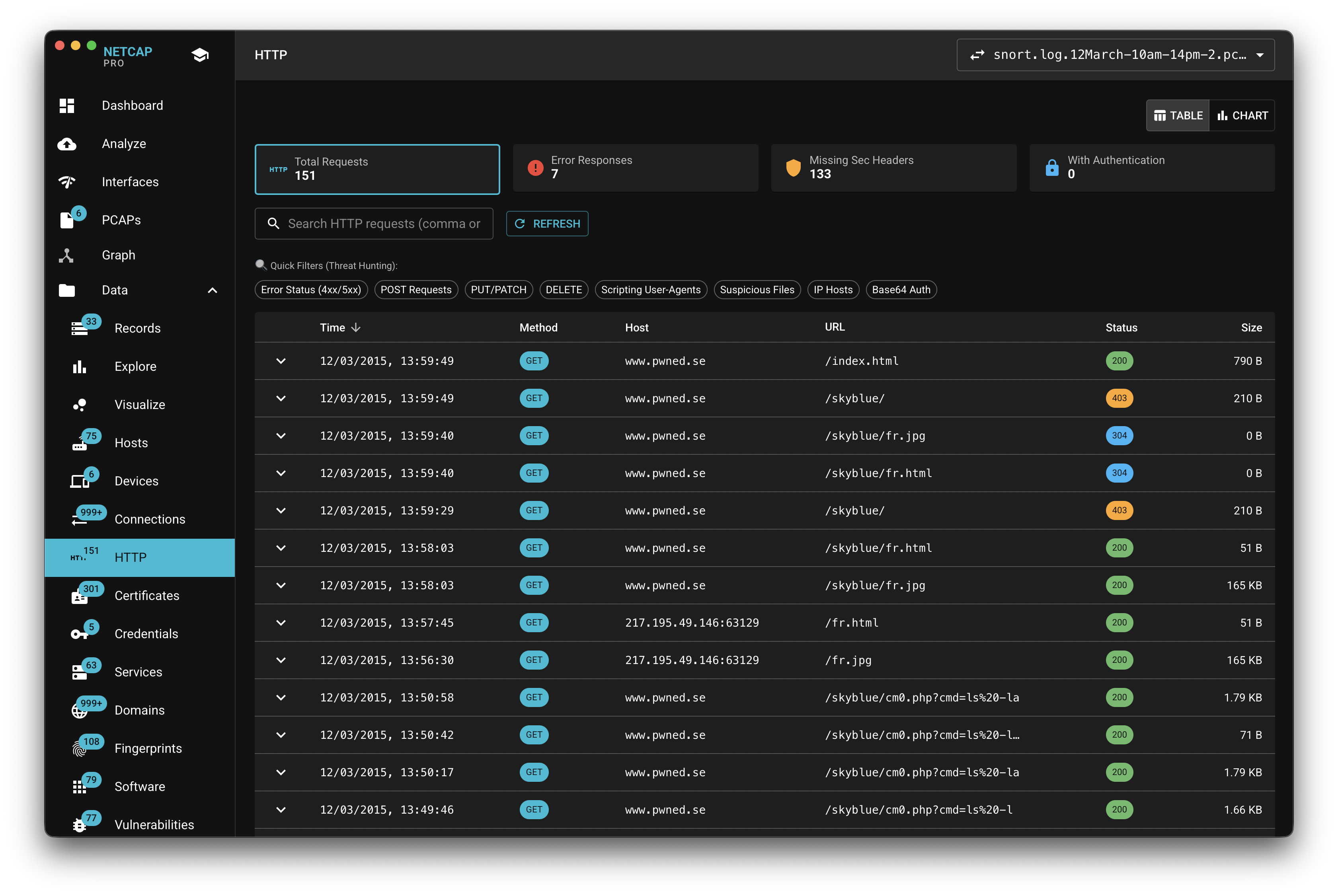 Netcap HTTP request table with methods, hosts, paths, and status indicators