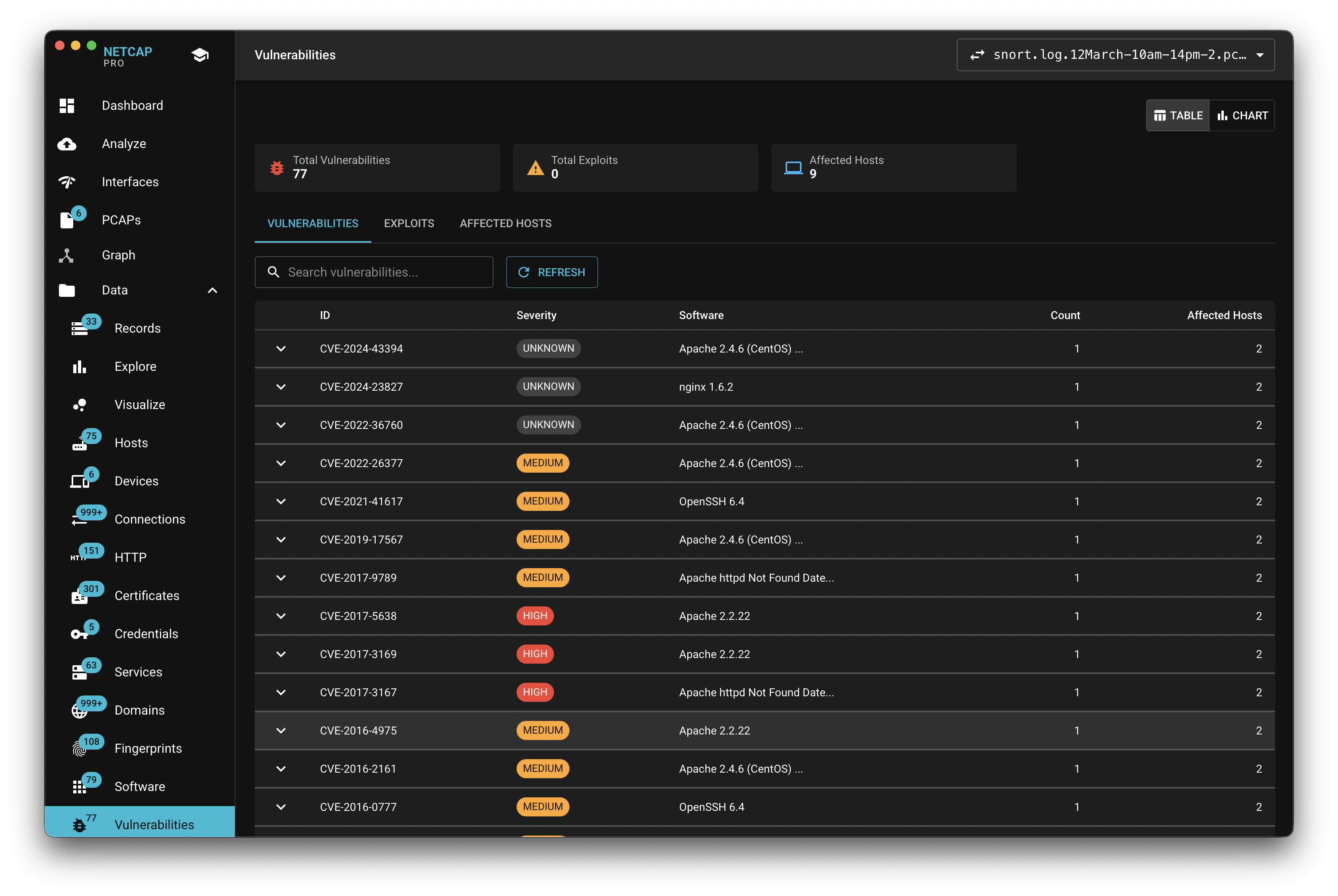 Netcap vulnerability table ranked by severity and affected software